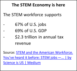 STEM Economy Stats Box