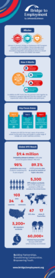 BTE Infographic 2024