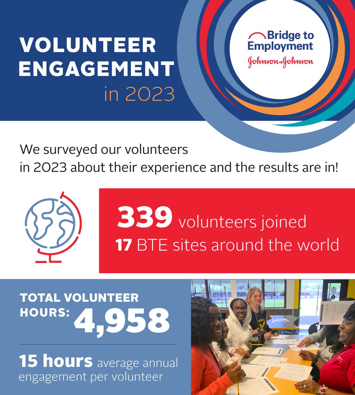 Volunteer Infographic - 339 volunteers in 2023