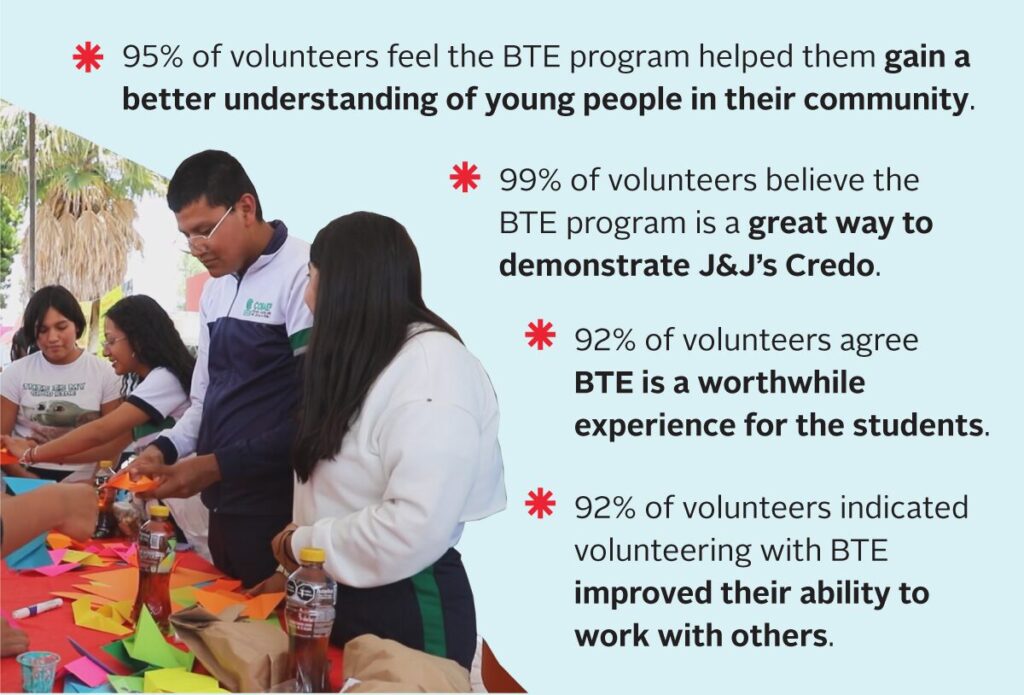 BTE volunteer stats from 2023