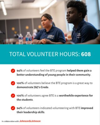 Volunteer week infographic